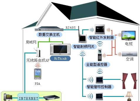 如何为智能家居设备选择合适的网络？（确保稳定连接的建议）