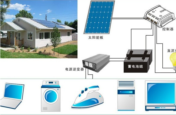 家庭能源管理系统搭建（让家庭用电更加智能）