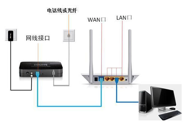 无线路由器的设置与优化（最大化稳定网络）