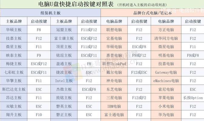 如何使用U盘启动安装系统（重装系统教程，帮助您快速完成系统安装）