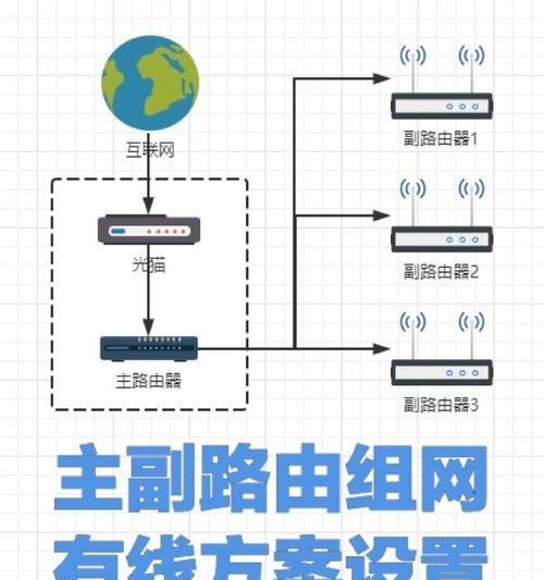 通过手机实现无线路由器的桥接（简单易行的教程，助你实现无线网络的扩展）