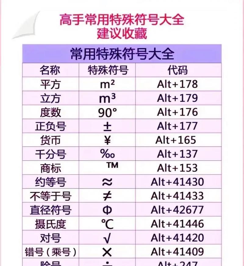 掌握电脑常用快捷键，高效办公从此起航（提升工作效率的15个常用快捷键，让你轻松操作电脑）