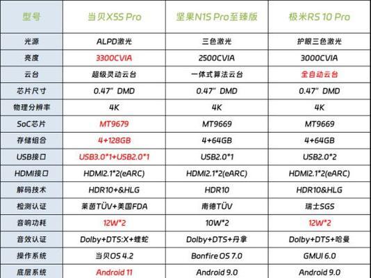 Win10连接投影仪教程（实用Win10投影仪连接步骤，让投影更便捷）