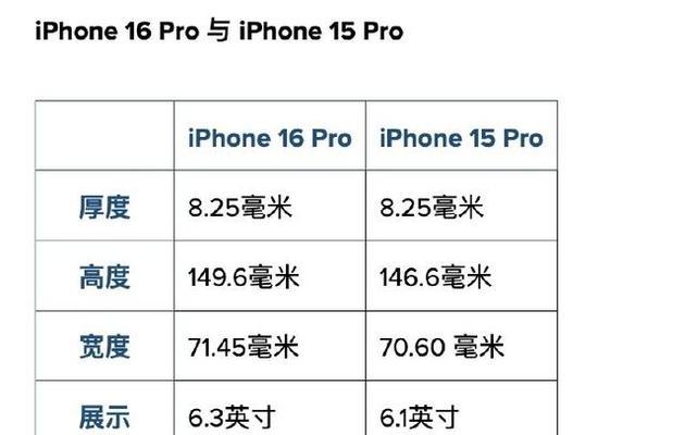 苹果的规格和特点剖析（探秘苹果的品种、尺寸、颜色、重量和口感等规格特点）