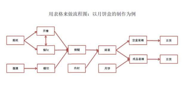 常用表格的制作方法（学习如何制作常用表格，提升工作效率）