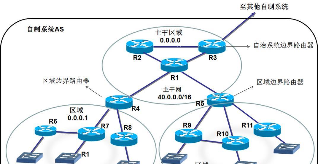 揭秘路由器的主要功能及作用（了解路由器如何实现网络连接和管理）