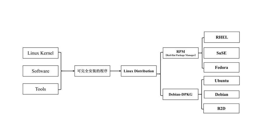 电脑三系统（探索Windows、MacOS和Linux三大操作系统的特点与优势）