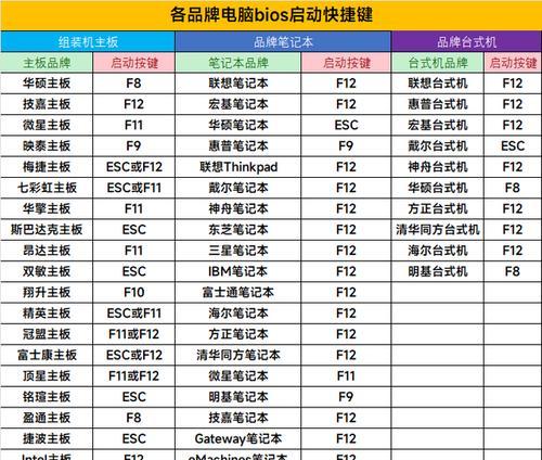 使用优盘安装Linux系统的详细教程（利用U盘轻松安装Linux系统，一步步带你完成自定义的操作系统安装）