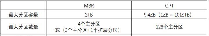 新组装电脑硬盘分区教程（轻松学会如何分区和管理你的新电脑硬盘）