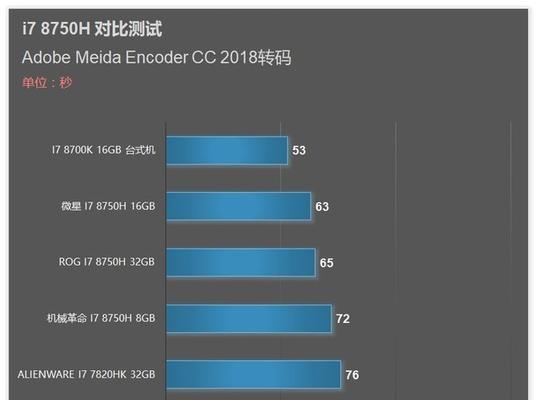 揭秘第八代i7处理器的强劲性能与卓越表现（解读第八代i7处理器的卓越性能和先进技术）