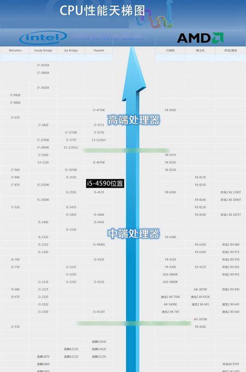 i5-6200UCPU的性能与特点分析（一款高性价比的处理器选择）
