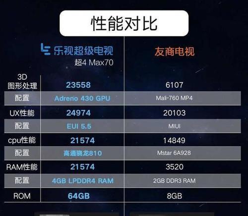 乐视装了小米系统，改变了用户体验吗？（探索乐视装上小米系统的优缺点）