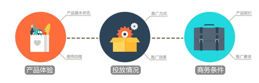 以品告移动传媒（挖掘品牌潜力，打造移动营销新蓝海）