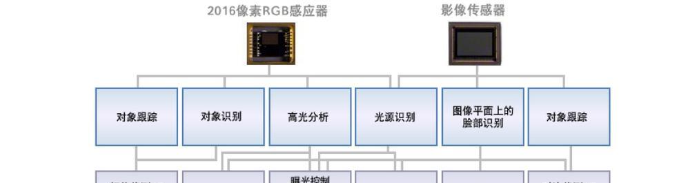尼康7200的聚焦性能如何？（探索尼康7200的高级聚焦功能，助您拍摄更精彩的瞬间）