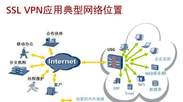 以赛蓝VPN——保护您的网络隐私安全（安全稳定、免费无限流量的VPN服务）