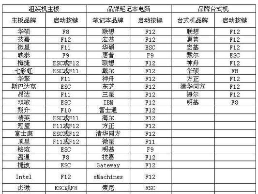 使用Kmspico激活Windows和Office的最全教程