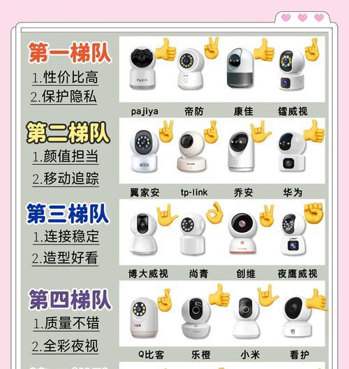 电脑摄像头使用教程（掌握电脑摄像头的使用技巧，轻松高清视频通话）
