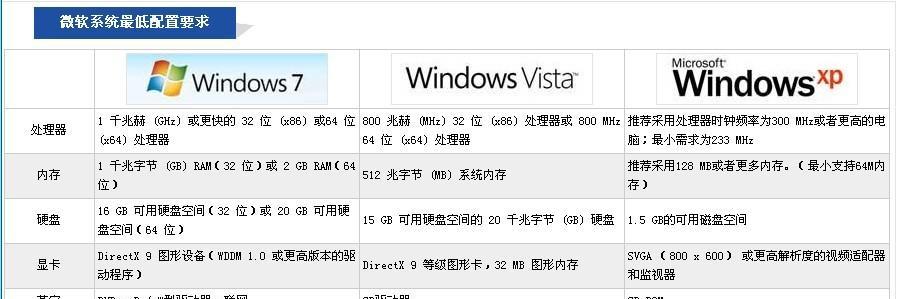 微软官方win7系统安装教程（详细步骤帮助你成功安装win7系统）
