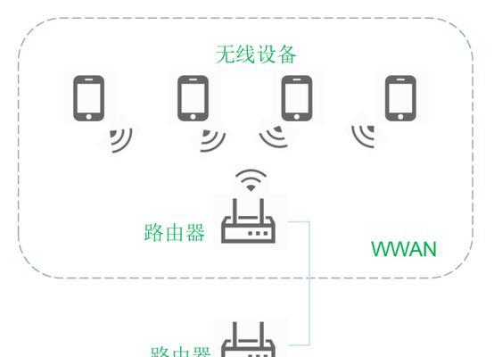 笔记本电脑如何连接无线网络？（简单操作让你无线上网畅通无阻）
