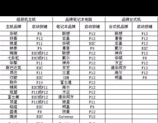 详解如何制作XP系统U盘装系统教程（简单易懂的步骤让你轻松装系统）