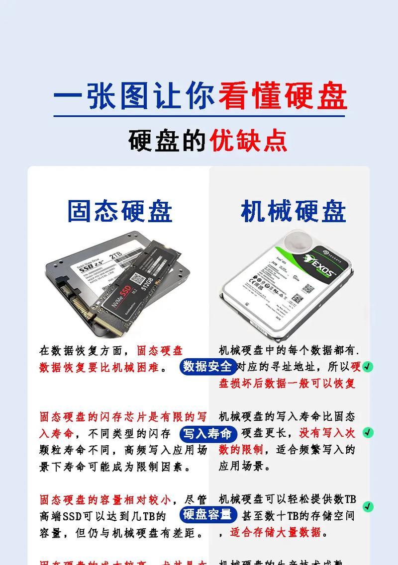 如何用电脑换硬盘（详细教程带你轻松操作，快速更换硬盘）