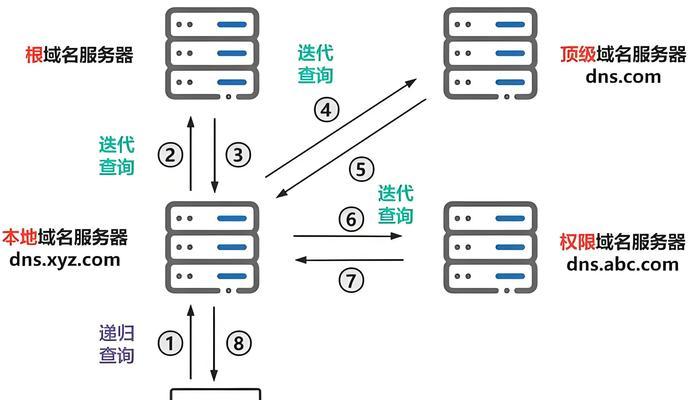解决电脑无法连接WiFi的DNS错误代码问题（深入分析DNS错误代码及解决方法）