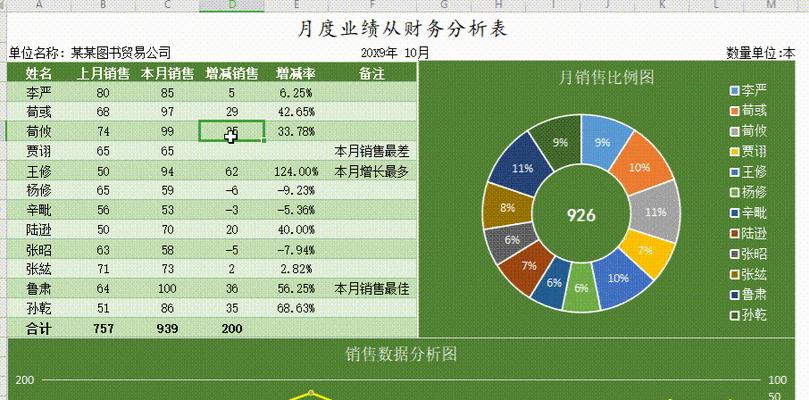 数据分析图表在Excel中的应用探索（利用Excel的数据分析功能优化决策与洞察市场趋势）