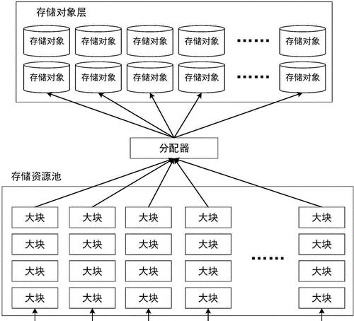 大白菜pe系统迁移教程（简单易懂的教程，帮助您顺利迁移pe系统）