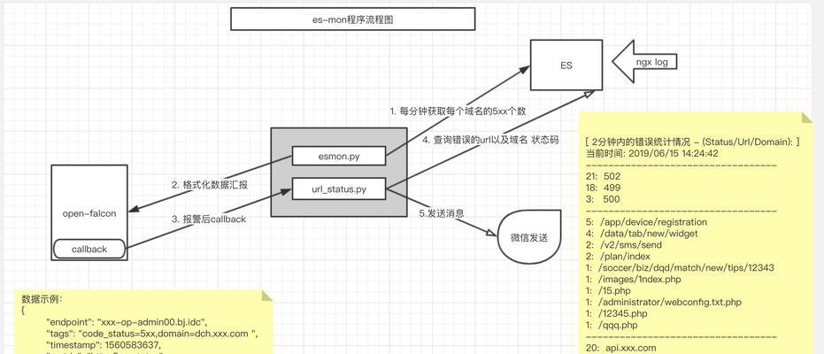 电脑报警脚本错误的处理方法（解决电脑脚本错误的有效方案及技巧）