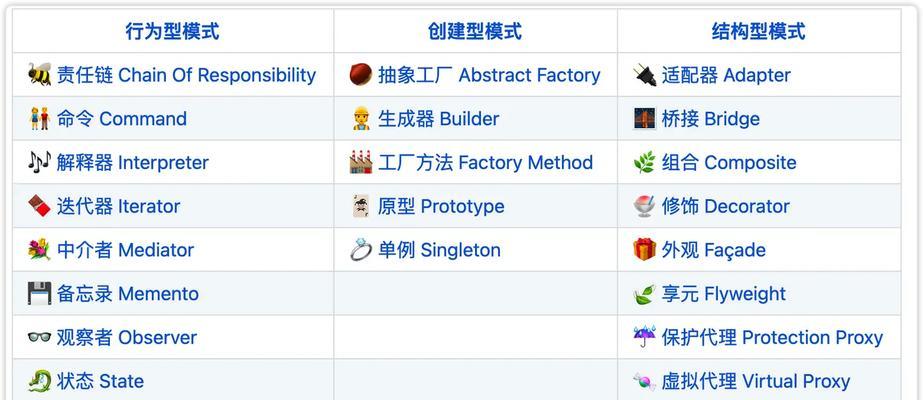 iOS系统的PE安装教程（使用PE工具轻松安装iOS系统的详细步骤与技巧）