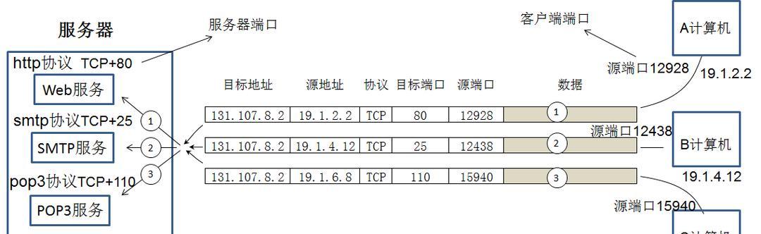 电脑如何检测UDP错误包？（实现精确的UDP错误包检测方法）