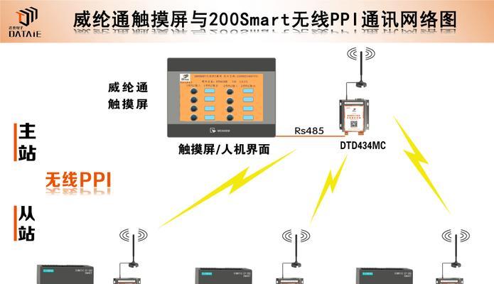 电脑网络连接端口的更换教程（简单易懂的步骤指南，快速更换网络连接端口）