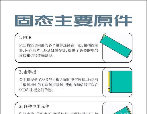 使用SSD安装系统的完全指南（快速、稳定、高效——以SSD为主的系统安装教程）