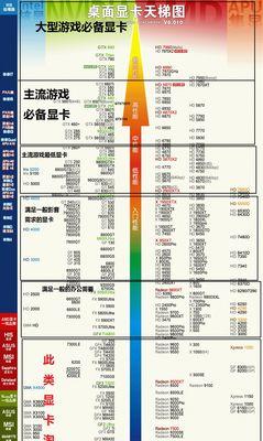 电脑连网错误676的解决方法（解决电脑连接网络时出现的错误676，轻松上网畅快无阻）
