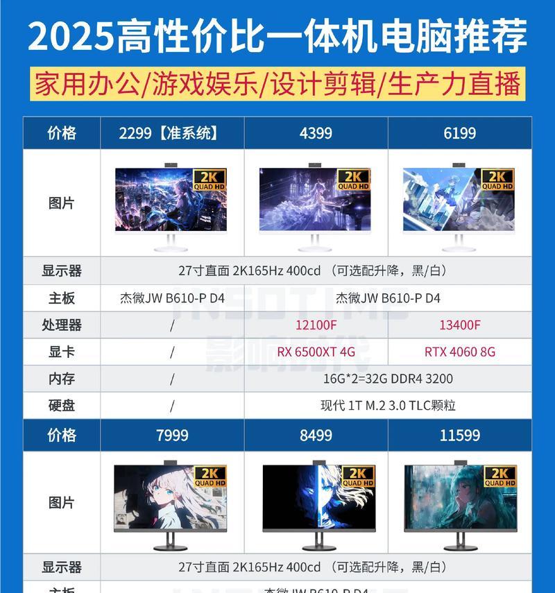 如何选择合适的电脑配置和价格？（一步步教你组装电脑，满足个人需求和预算）
