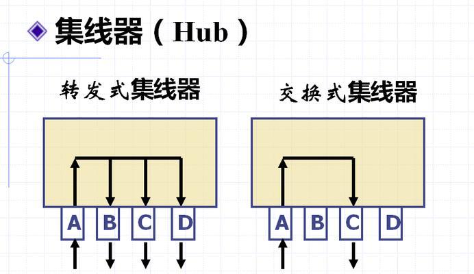 电脑联网错误660的解决方法（教你轻松应对网络连接错误660）