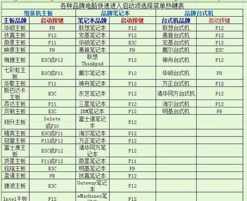 优盘安装Win7系统教程（简单易行的Win7系统安装方法，助你轻松搭建个人电脑）