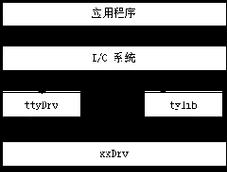 教你删除驱动程序的流程（简单易懂的步骤，让你轻松卸载驱动程序）