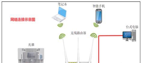 探秘路由器线路连接图的奥秘（解读路由器线路连接图的关键要素及使用技巧）