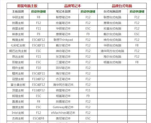 用U盘制作硬盘启动系统的完整教程（简明易懂的U盘制作硬盘启动系统方法，让你轻松搞定重装系统）
