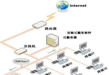 办公室打印机共享设置指南（实现高效办公的关键步骤）