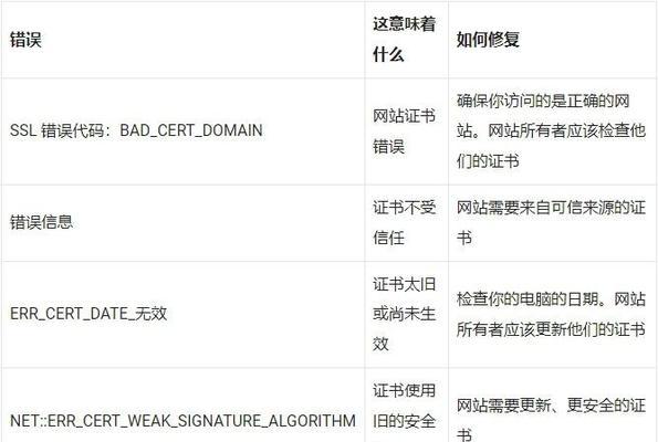 电脑https存在错误的危害与解决方案（保护个人信息安全，正确应对电脑https错误）