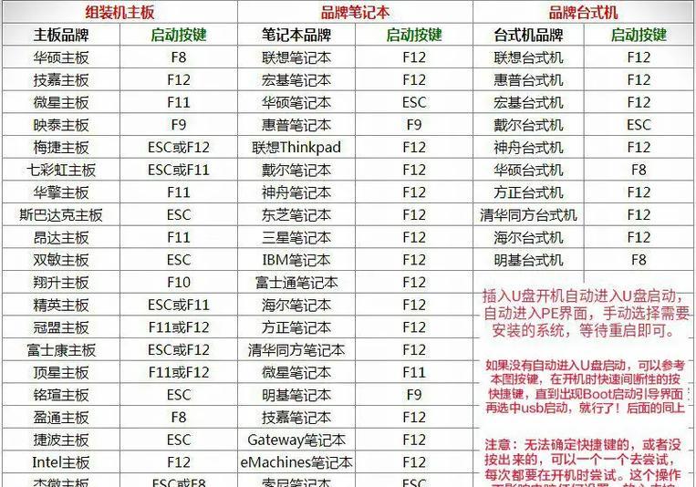 使用U盘安装原版XP系统教程（详细教你如何通过U盘安装原版XP系统，让电脑恢复流畅运行）