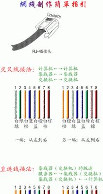 电视网线水晶头接法图解（快速掌握电视网线水晶头接法，轻松组建家庭网络）