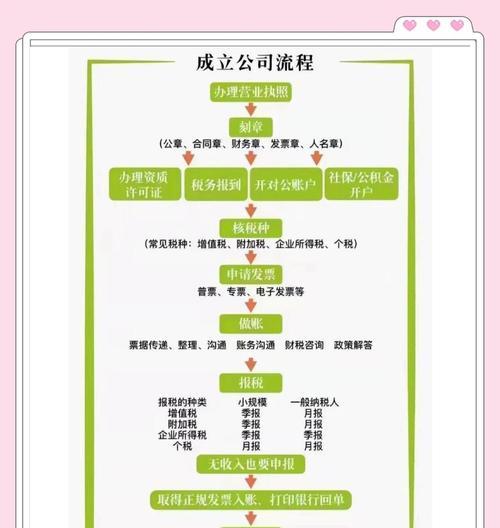 Windows注册表详细教程（从入门到精通，掌握Windows注册表的核心技巧）