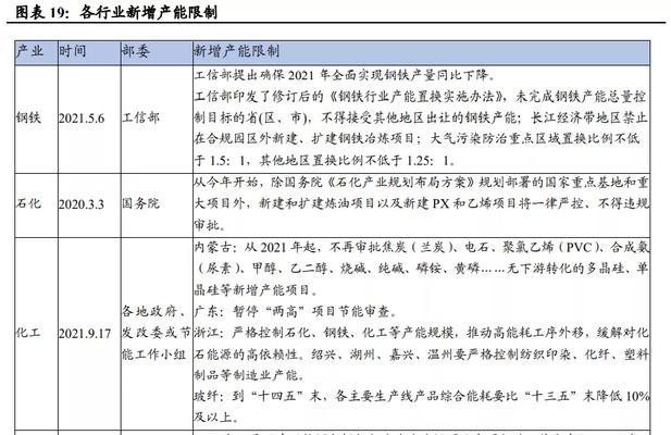 限电限产的根本原因及其（能源危机与经济发展的矛盾——限电限产的现实困境）