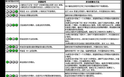 戴尔新机台式机装系统教程（轻松教你快速安装系统，让戴尔新机焕然一新）