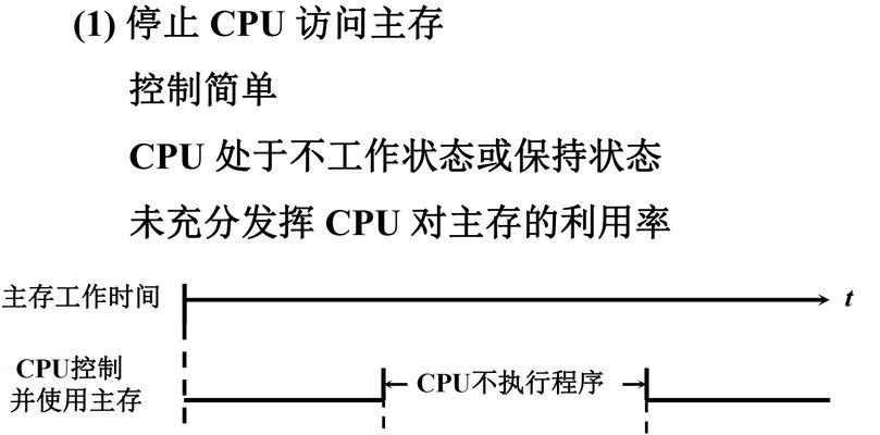 电脑启动DMA-1错误的原因及解决方法（探究DMA-1错误的具体原因和有效解决方案）