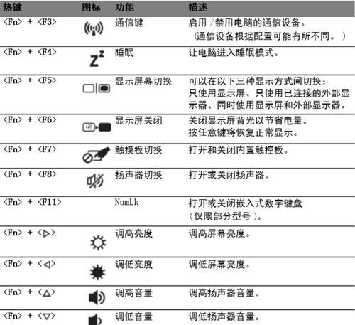 电脑错误指令的关闭方法（保护电脑免受错误指令影响）