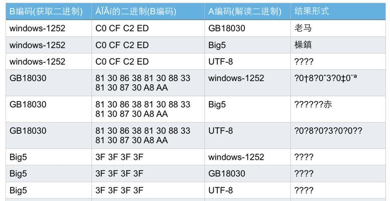如何解决电脑移动文件逻辑错误问题（有效的解决方法和注意事项）